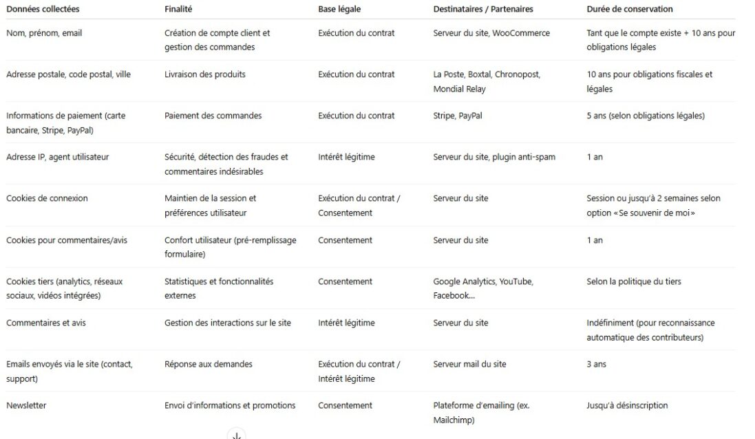 Tableau-RGPD
